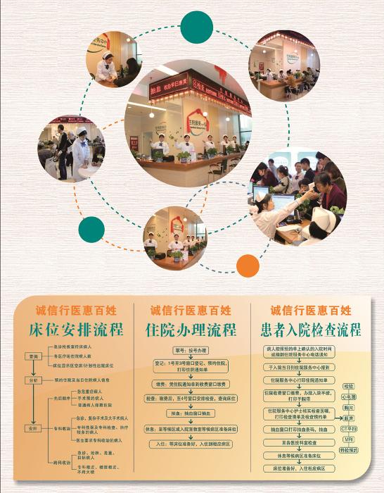住院辦理流程宣傳欄_2.jpg